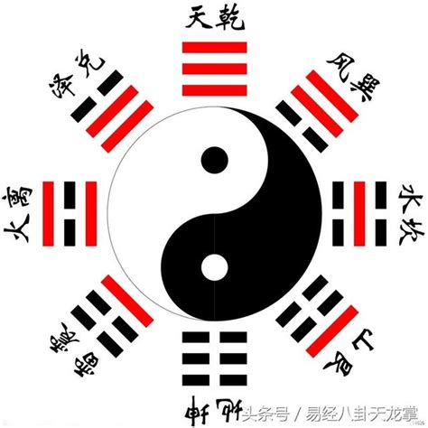 易經 八卦|八卦